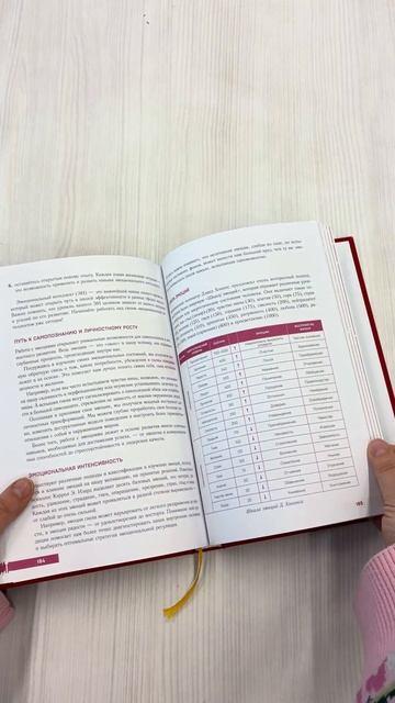 Книга ПРОЕКТ 9 1/2 недель. Узнай себя и измени свою жизнь (Валерия Сенченко) — 3