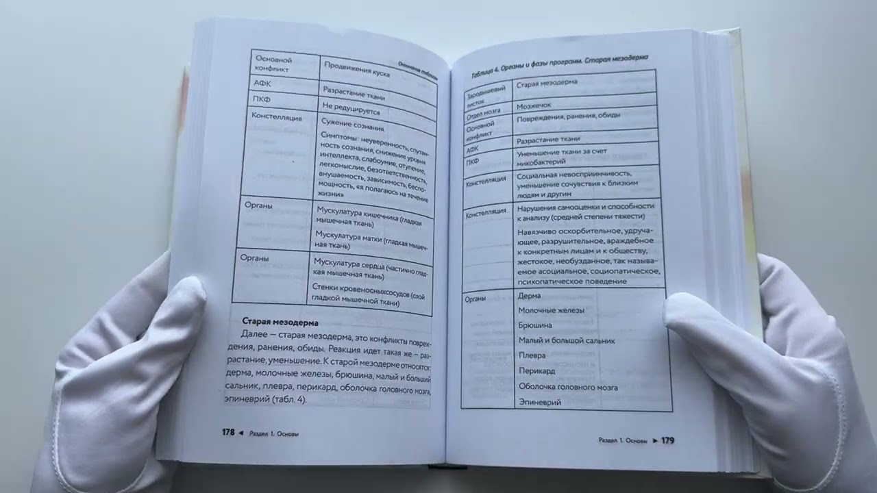 Книга Германская Новая Медицина: Принципы здоровья (Олег Матвеев) — 3