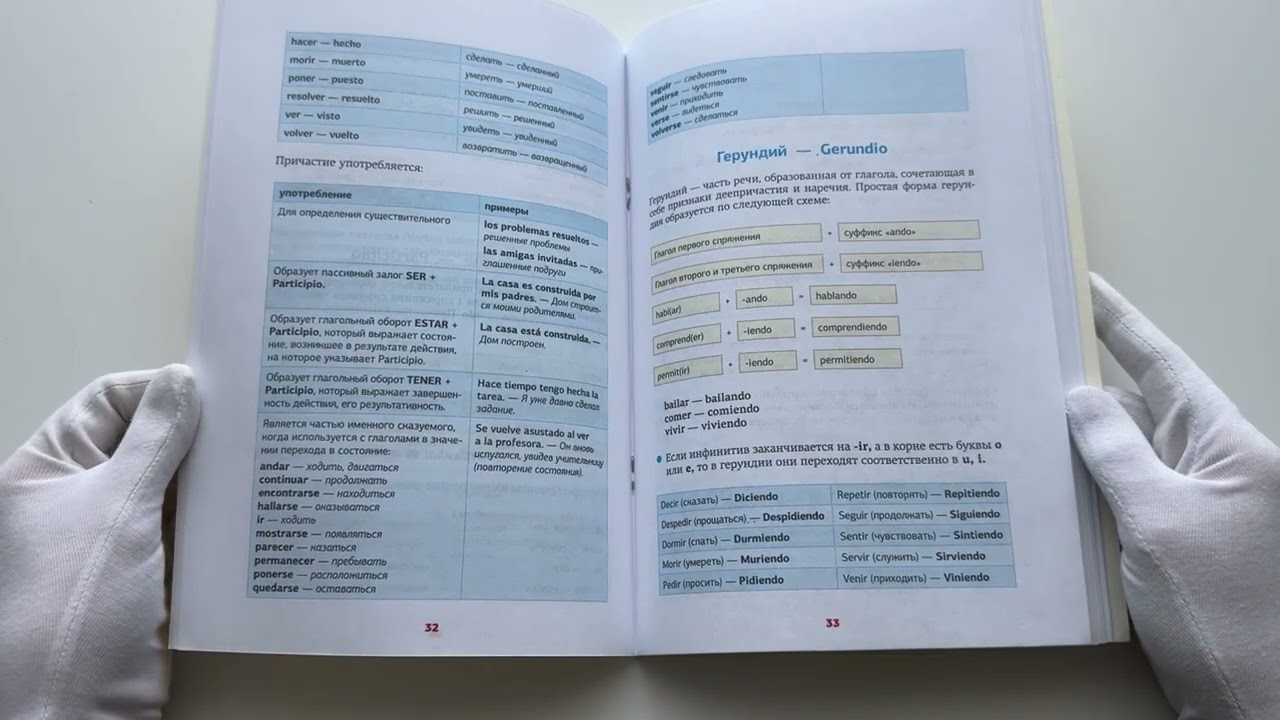 Книга Испанская грамматика в схемах и таблицах (Зоя Игнашина) — 3