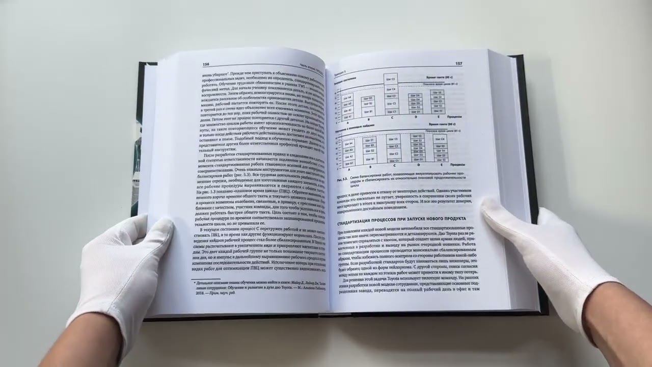 Книга Дао Toyota: 14 принципов менеджмента ведущей компании мира (Джеффри Лайкер) — 3