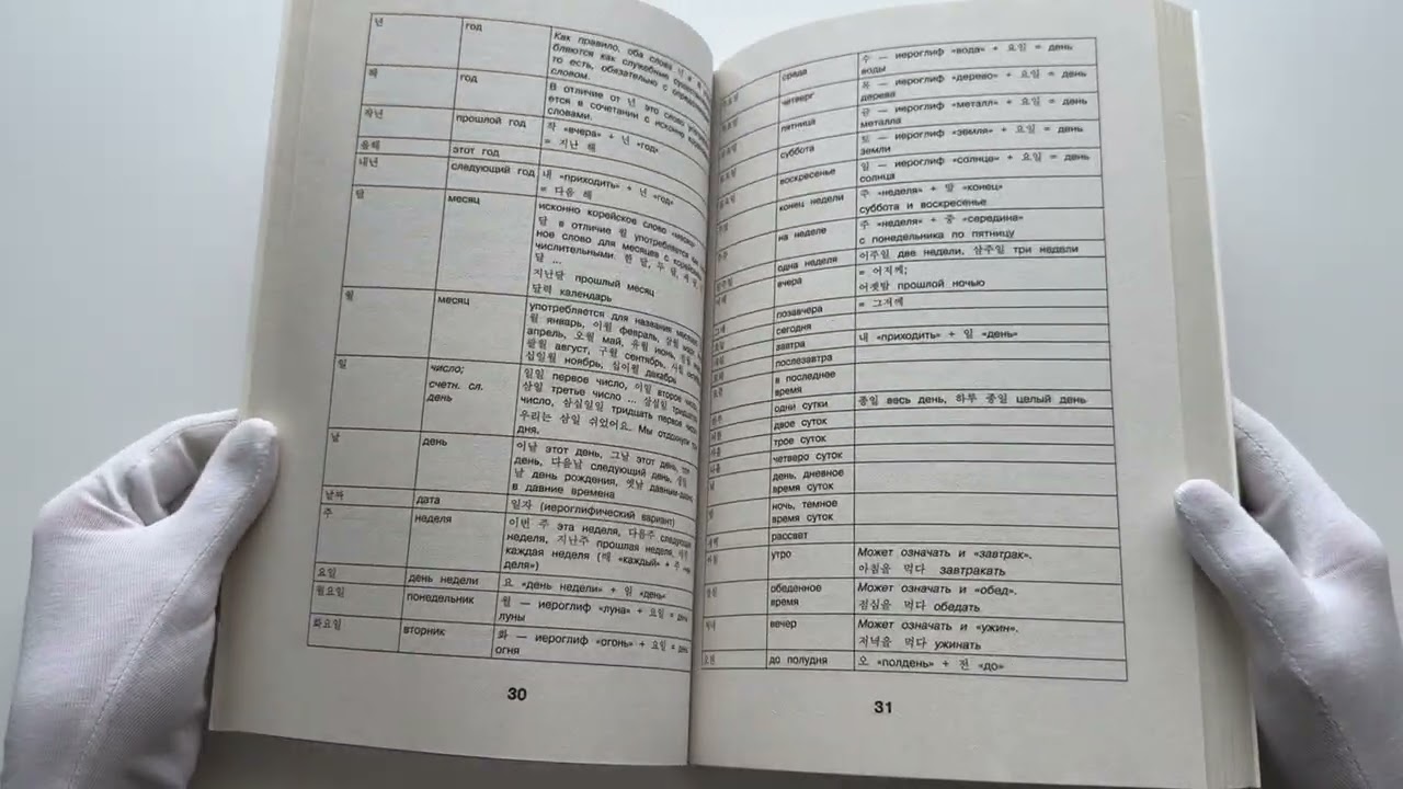 Книга Корейские слова. Рабочая тетрадь для начинающих. Уровни TOPIK I 1-2 (Анастасия Погадаева, Чун Ин Сун) — 3