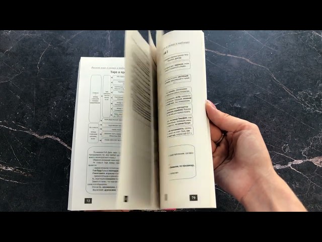 Книга НагДост(м).Русский язык в схемах и таблицах (Светлана Березина) — 3