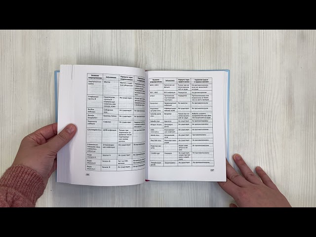 Книга Здравствуй, малыш! Как прожить четвертый триместр без забот и волнений (Елена Березовская) — 3