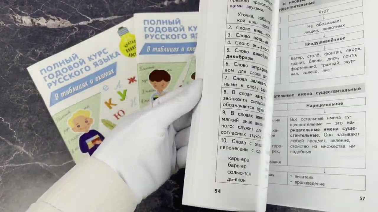 Книга Полный годовой курс русского языка в таблицах и схемах: 2 класс (Владимир Прокофьев) — 3