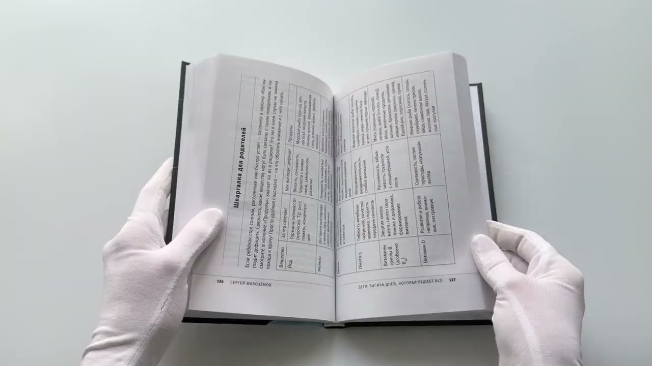 Книга Еда для мозга. Меню для ясного ума и хорошей памяти (Сергей Малоземов) — 3