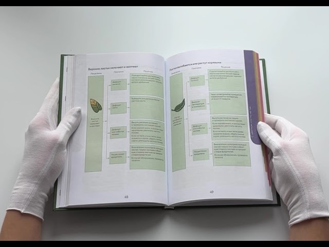 Книга Цветовод на всю голову. Шпаргалка-трекер по уходу за комнатными растениями (Екатерина Кузнецова) — 3