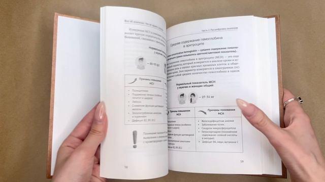 Книга Всё об анализах: какие и зачем, как готовиться и сдавать, расшифровки и пояснения. Чек-ап вашего здоровья (Доктор Ольга Лисенкова) — 3