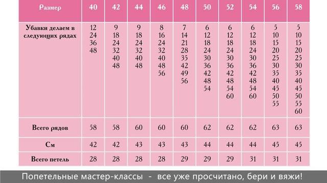 Книга САМА НЕЖНОСТЬ. Вяжем с Ксенией Асташкиной. Стильные модели на спицах для любого возраста (Ксения Асташкина) — 3