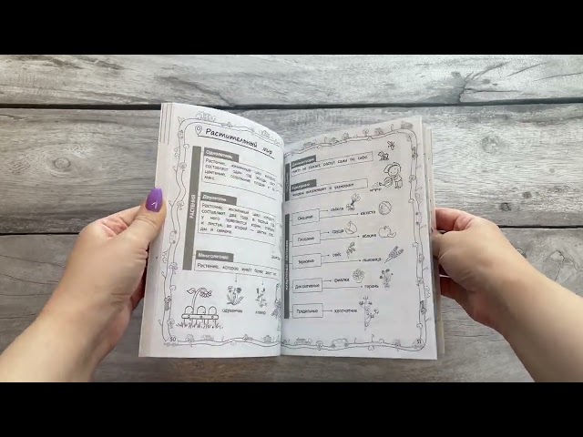 Книга Наглядный справочник ученика 1 класса (Анна Горохова, Елена Пожилова) — 3
