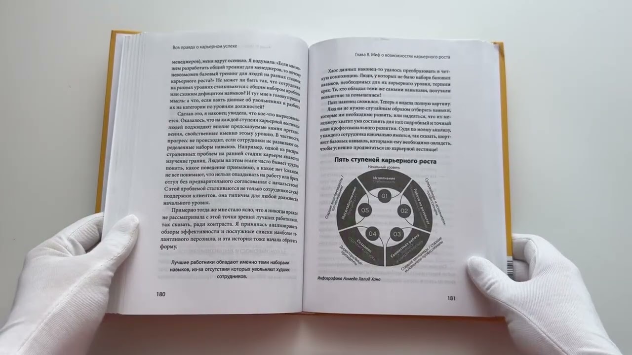 Книга Вся правда о карьерном успехе. О доходе, карьерном росте и власти на рабочем месте (Тесса Уайт) — 3