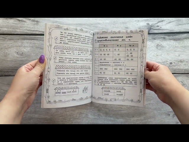 Книга Наглядный справочник ученика 4 класса (Анна Горохова, Мария Хацкевич, Елена Пожилова) — 3
