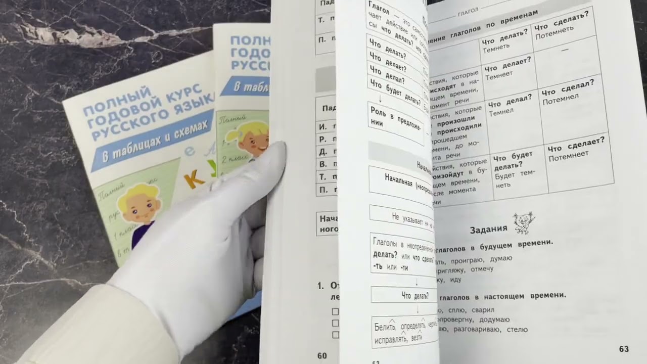 Книга Полный годовой курс русского языка в таблицах и схемах: 4 класс (Владимир Прокофьев) — 3