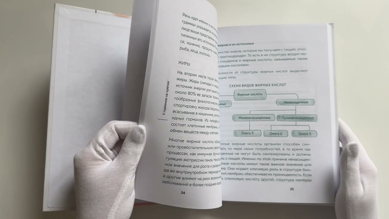 Книга У гормонов на крючке. Где на самом деле искать причину твоих болезней и недомоганий (Роман Терушкин) — 5